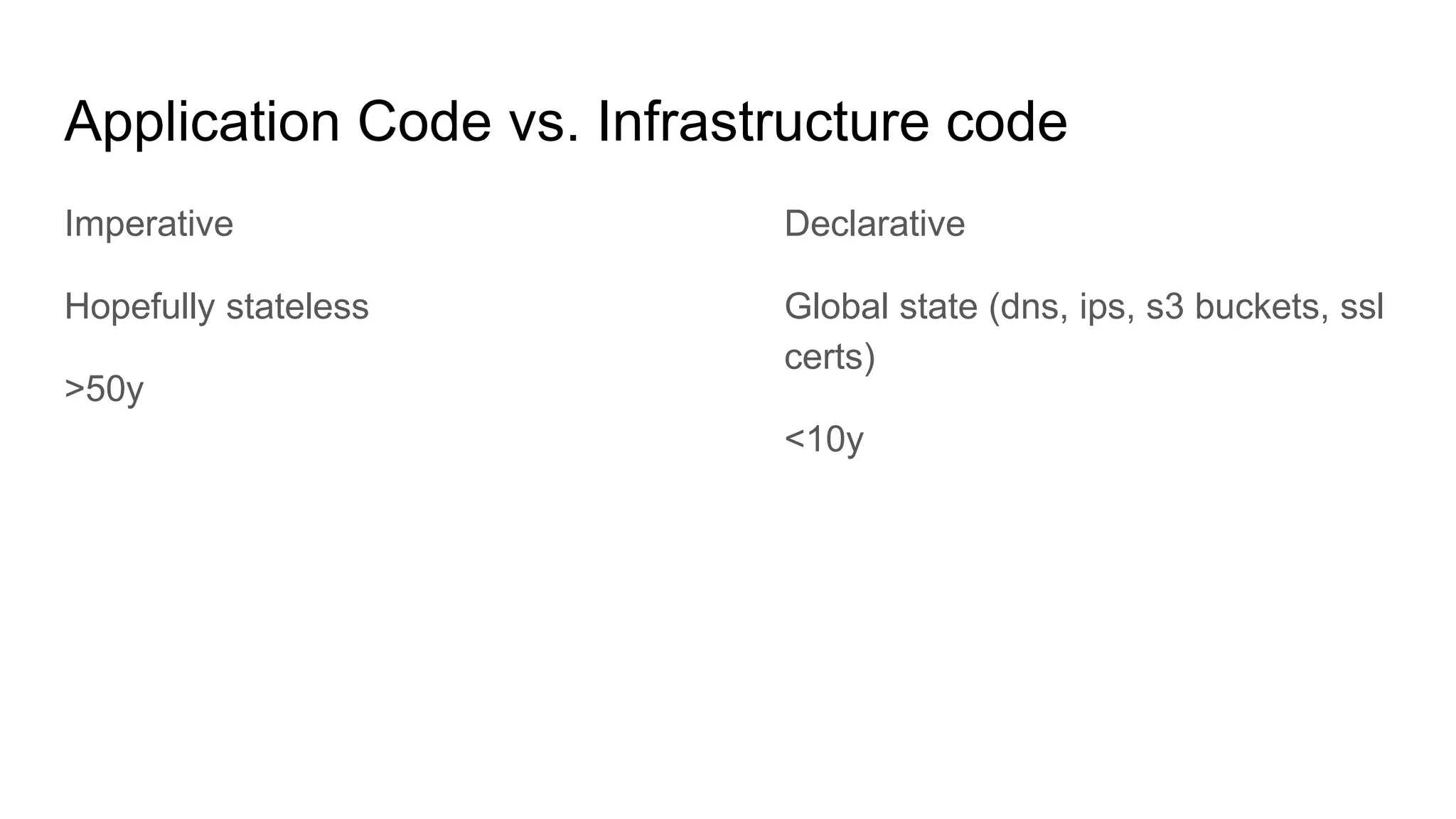 Application Code vs. Infrastructure code
Imperative
Hopefully stateless
>50y
Declarative
Global state (dns, ips, s3 buckets, ssl
certs)
<10y
 