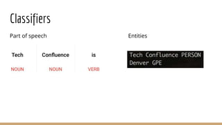 Classifiers
Part of speech Entities
 