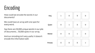 Encoding
How could we encode the words in our
documents?
We could have an array with one spot for
every word.
Say there are 50,000 unique words in our pile
of documents… 50,000 spots in our array.
And our encoding isn’t very useful. It doesn’t
encode the information well.
 