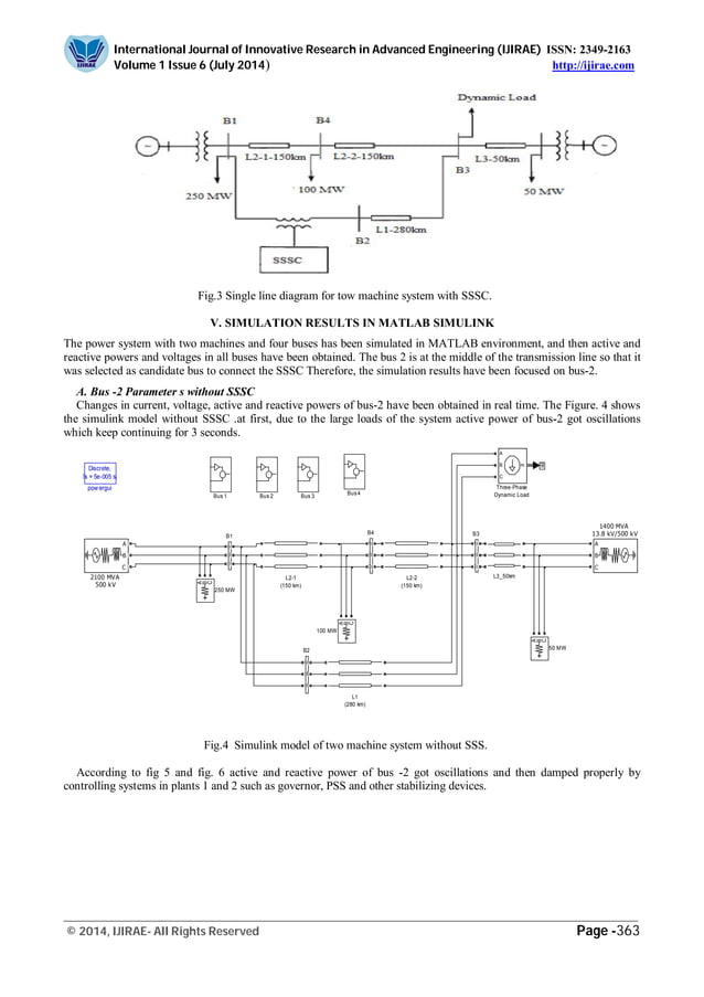Control of Active And reactive power flow in transmission line and