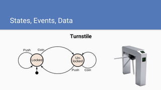 States, Events, Data
Turnstile
 