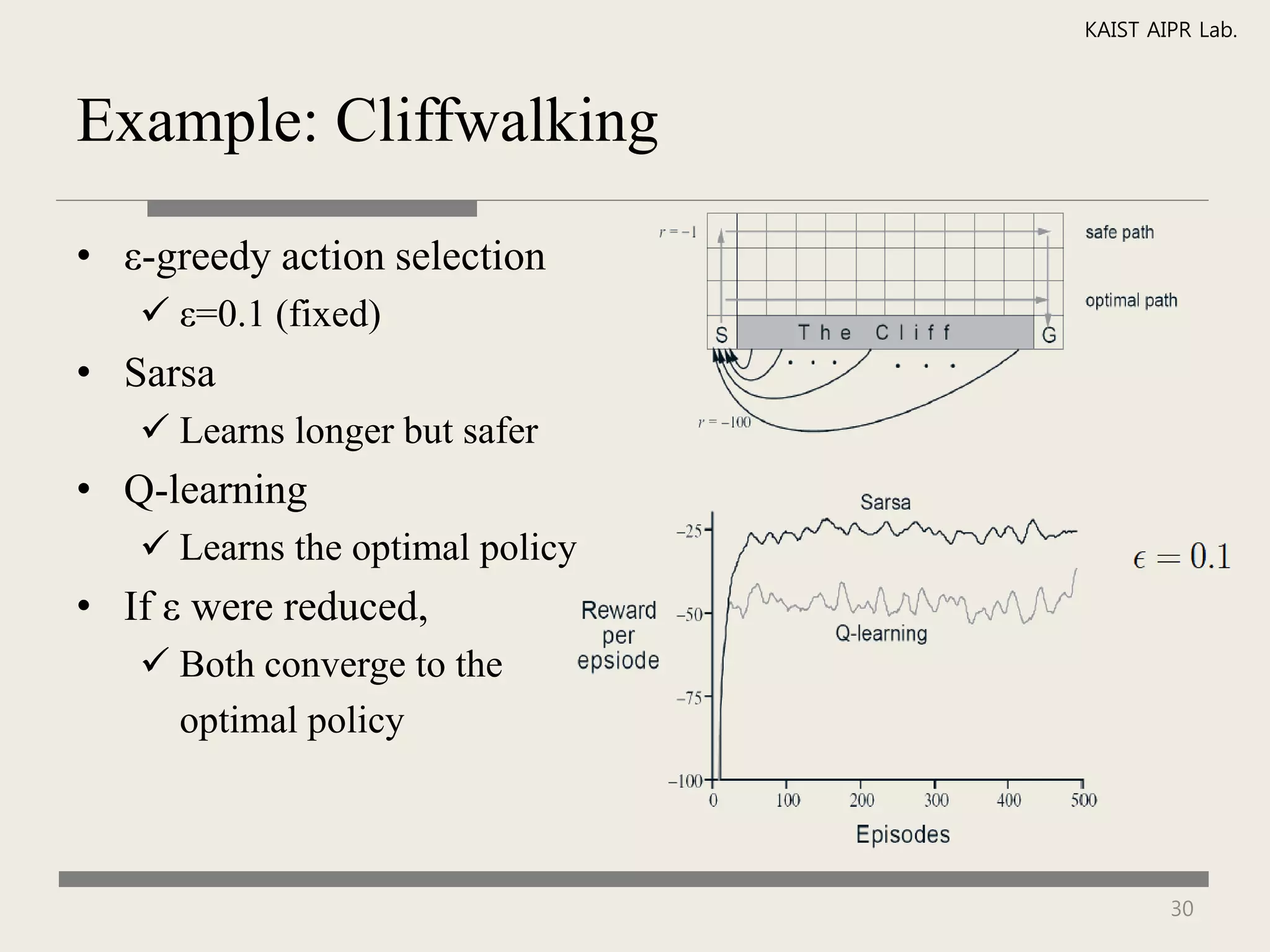 KAIST AIPR Lab.



Example: Cliffwalking

• ε-greedy action selection
    ε=0.1 (fixed)
• Sarsa
    Learns longer but safer
• Q-learning
    Learns the optimal policy
• If ε were reduced,
    Both converge to the
     optimal policy



                                         30
 
