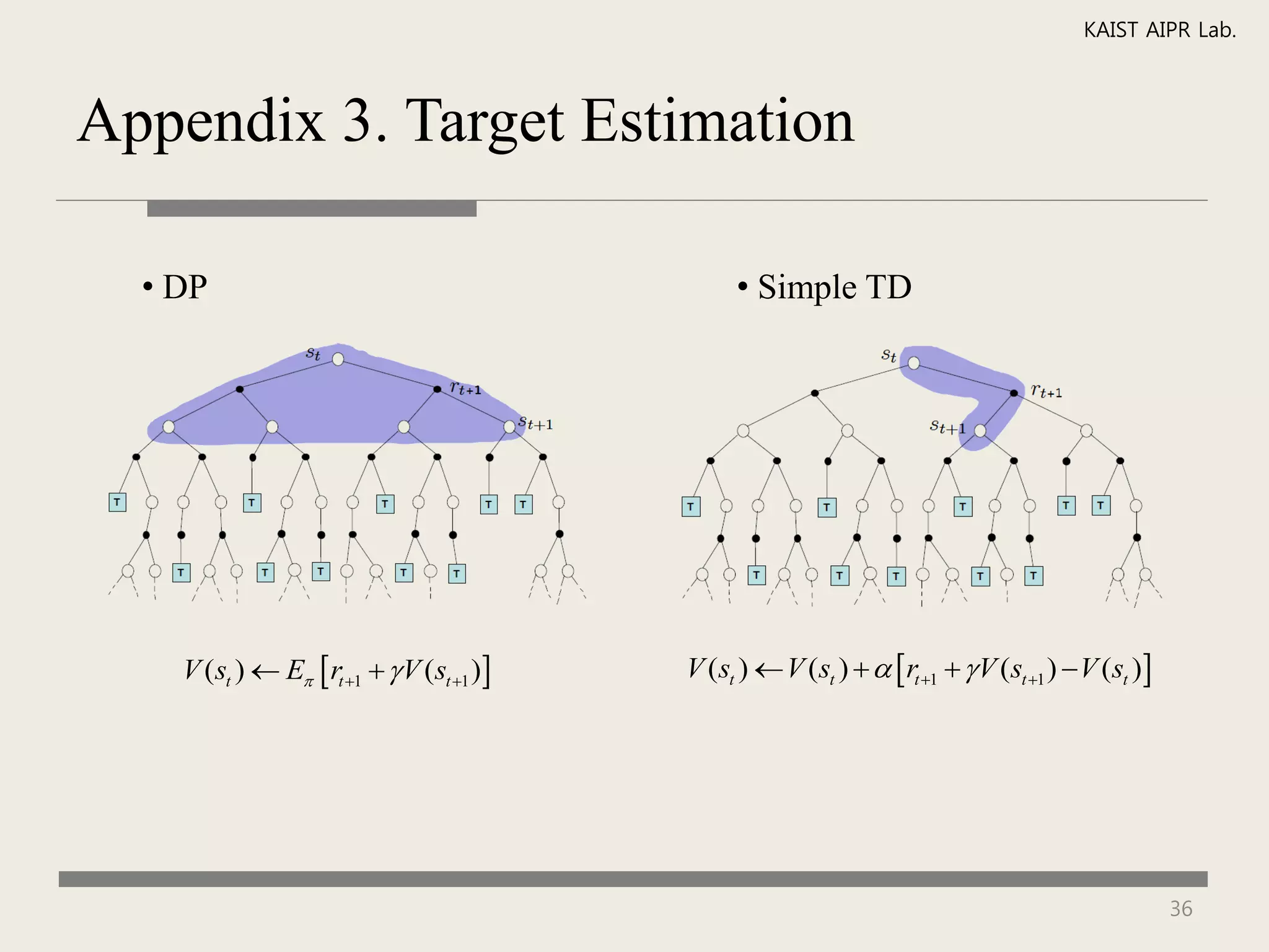 KAIST AIPR Lab.



Appendix 3. Target Estimation

  • DP                                          • Simple TD




    V (st )  E  rt 1   V (st 1 )   V (st )  V (st )    rt 1   V (st 1 )  V (st )




                                                                                                     36
 