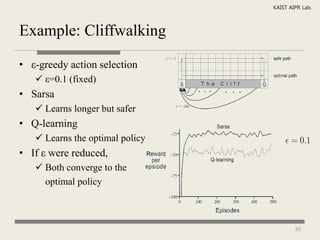 KAIST AIPR Lab.



Example: Cliffwalking

• ε-greedy action selection
    ε=0.1 (fixed)
• Sarsa
    Learns longer but safer
• Q-learning
    Learns the optimal policy
• If ε were reduced,
    Both converge to the
     optimal policy



                                         30
 