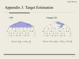 KAIST AIPR Lab.



Appendix 3. Target Estimation

  • DP                                          • Simple TD




    V (st )  E  rt 1   V (st 1 )   V (st )  V (st )    rt 1   V (st 1 )  V (st )




                                                                                                     36
 