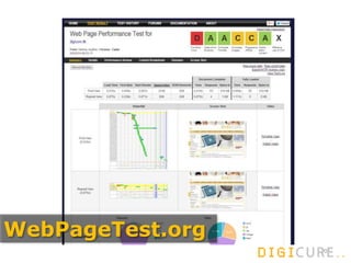 103
WebPageTest.org
 