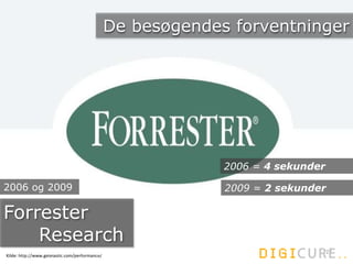 27
Forrester
Research
2006 = 4 sekunder
2006 og 2009 2009 = 2 sekunder
Kilde: http://www.getelastic.com/performance/
De be...