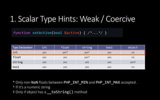 PHP 7 Crash Course | PPTX