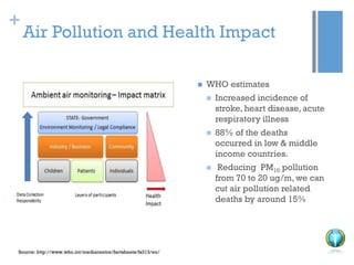 Rickshaw Rising Challenge
Commuter
Experience
Shared
Mobility
Mobility
Platforms
Product
Innovation
Decision
Making
• 46 applications
• $100k award, 6-months support
• Autowale drivers earn 45k / mnt
• AutoRaja 600% trip growth
• TWU partnership with TFS
• Terra Motors, m-Gaadi funded
connectkaro.org #CK2015
CONTEXT DISRUPTION STRATEGY TRENDS CONTACT
 
