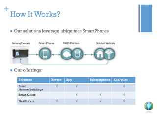 Multiple
stakeholders
• Unrecognized
initiatives in
unorganized markets
• Lack of funding,
support and
legitimacy
Platform
Regulatory and city support
Transformative ideas
Network and knowledge
Funding
Catalysing the ecosystem
To build a platform for investors, enterprises and government
authorities to engage with, showcase and leverage the emerging
business opportunities in mobility.
connectkaro.org #CK2015
CONTEXT DISRUPTION STRATEGY TRENDS CONTACT
 