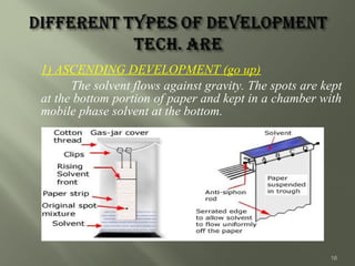 Paper Chromatography in simple words | PPT