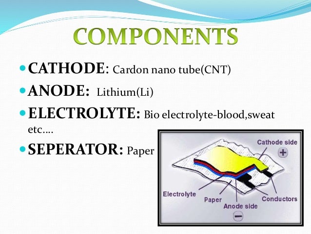Components of paper battery