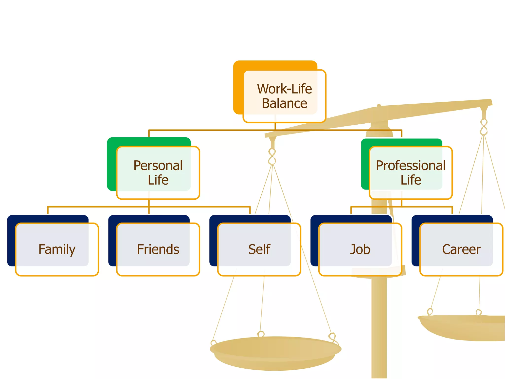 Work-Life Balance ppt | PPTX
