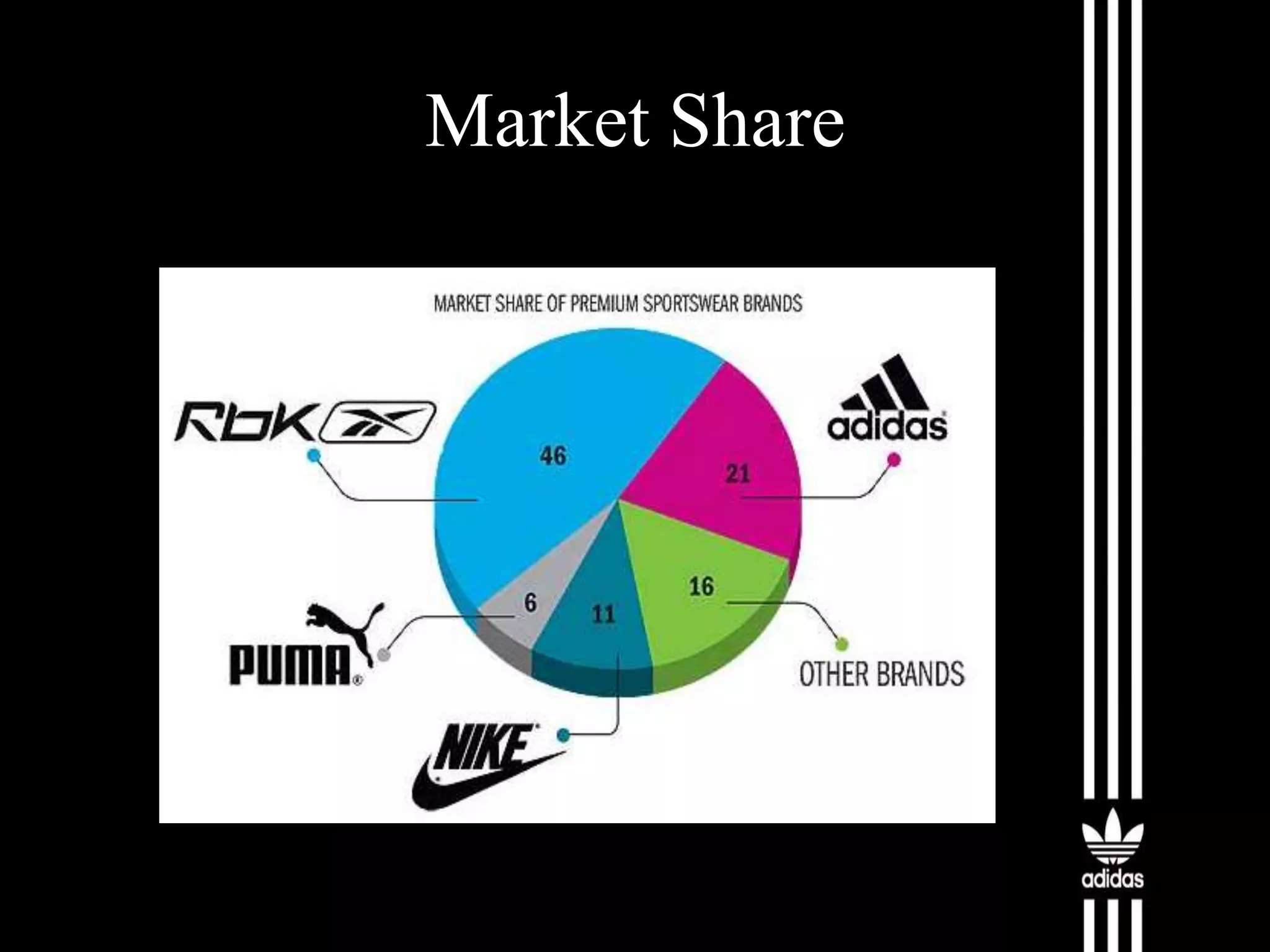 Market Share

 