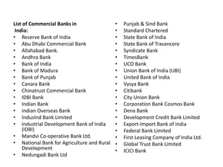 List of Commercial Banks in
India:
• Reserve Bank of India
• Abu Dhabi Commercial Bank
• Allahabad Bank.
• Andhra Bank
• Bank of India
• Bank of Madura
• Bank of Punjab
• Canara Bank
• Chinatrust Commercial Bank
• IDBI Bank
• Indian Bank
• Indian Overseas Bank
• IndusInd Bank Limited
• Industrial Development Bank of India
(IDBI)
• Mandvi Co-operative Bank Ltd.
• National Bank for Agriculture and Rural
Development
• Nedungadi Bank Ltd
• Punjab & Sind Bank
• Standard Chartered
• State Bank of India
• State Bank of Travancore
• Syndicate Bank
• TimesBank
• UCO Bank
• Union Bank of India (UBI)
• United Bank of India
• Vysya Bank
• Citibank
• City Union Bank
• Corporation Bank Cosmos Bank
• Dena Bank
• Development Credit Bank Limited
• Export-Import Bank of India
• Federal Bank Limited
• First Leasing Company of India Ltd.
• Global Trust Bank Limited
• ICICI Bank
 