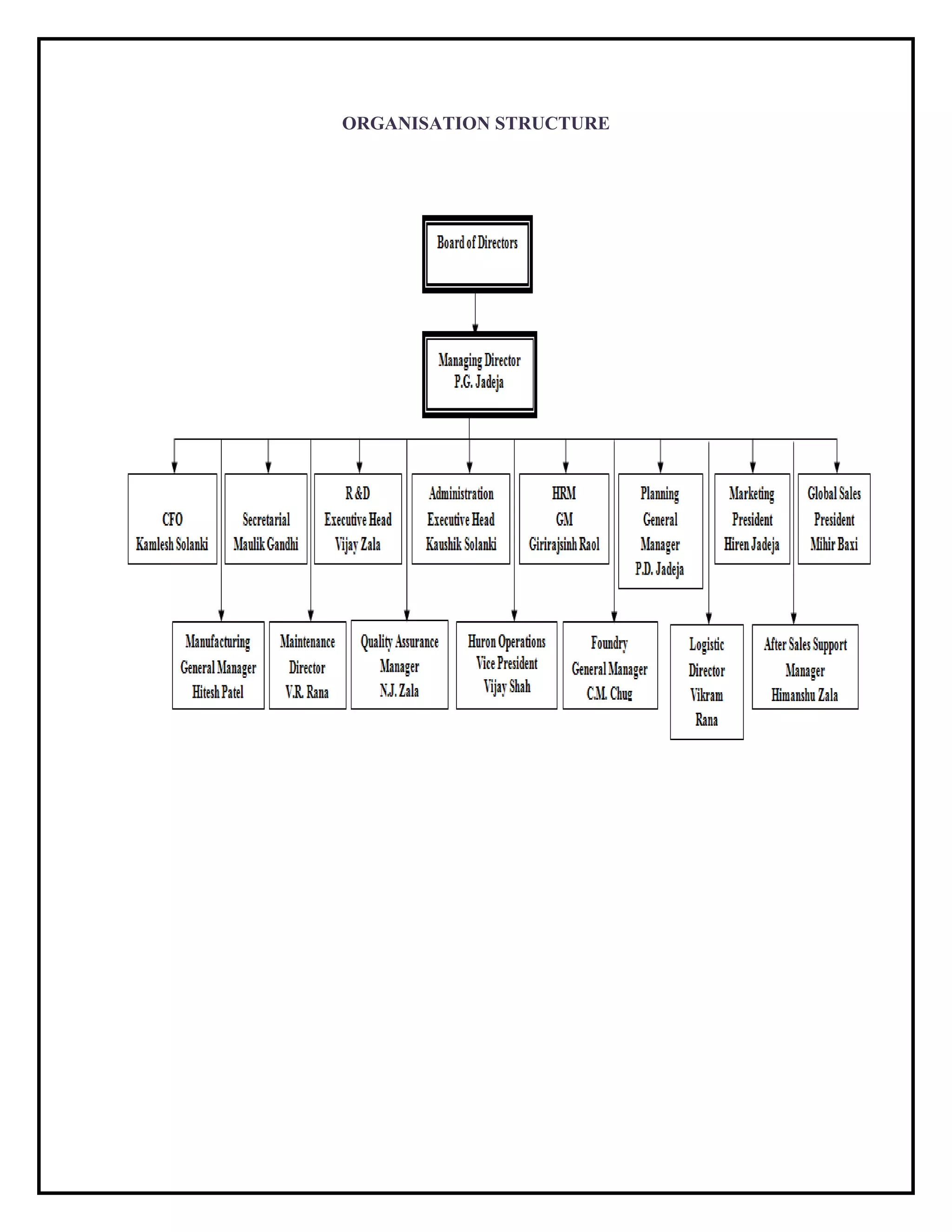 ORGANISATION STRUCTURE
 