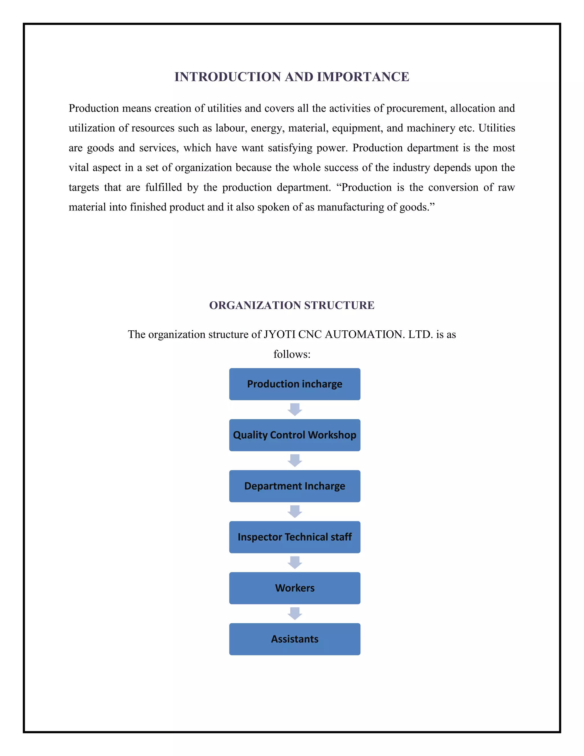 INTRODUCTION AND IMPORTANCE
Production means creation of utilities and covers all the activities of procurement, allocation and
utilization of resources such as labour, energy, material, equipment, and machinery etc. Utilities
are goods and services, which have want satisfying power. Production department is the most
vital aspect in a set of organization because the whole success of the industry depends upon the
targets that are fulfilled by the production department. “Production is the conversion of raw
material into finished product and it also spoken of as manufacturing of goods.”
ORGANIZATION STRUCTURE
The organization structure of JYOTI CNC AUTOMATION. LTD. is as
follows:
Production incharge
Quality Control Workshop
Department Incharge
Inspector Technical staff
Workers
Assistants
 
