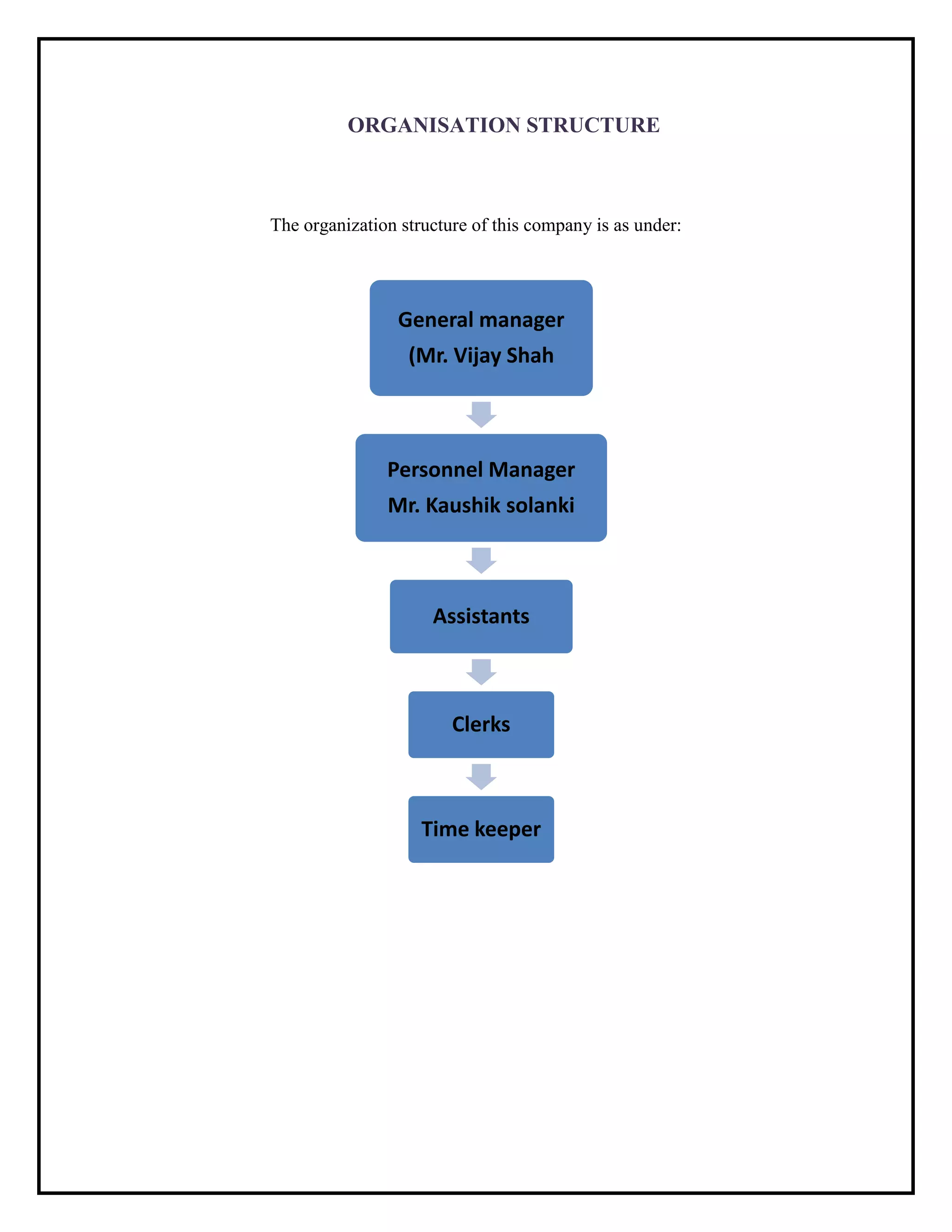 ORGANISATION STRUCTURE
The organization structure of this company is as under:
General manager
(Mr. Vijay Shah
Personnel Manager
Mr. Kaushik solanki
Assistants
Clerks
Time keeper
 