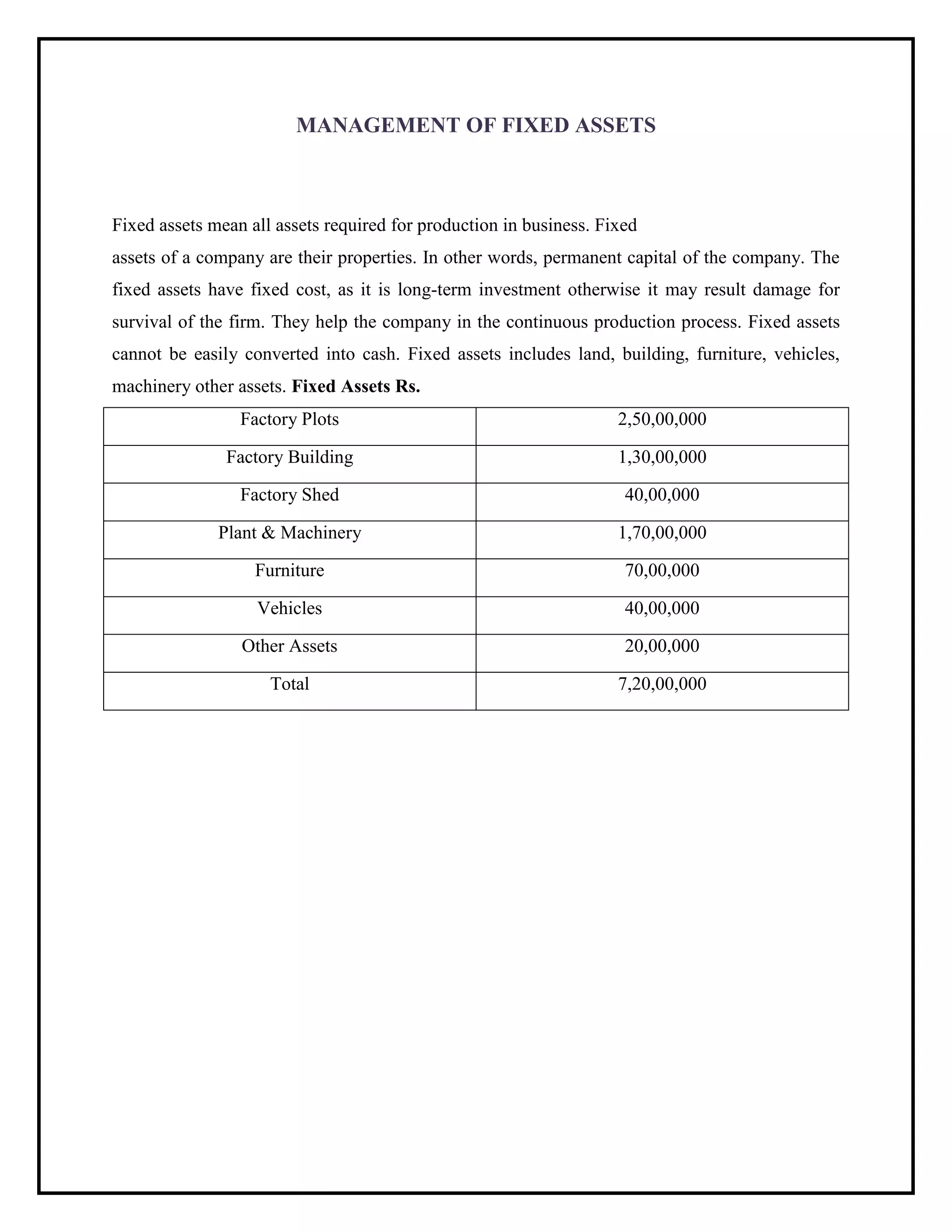 MANAGEMENT OF FIXED ASSETS
Fixed assets mean all assets required for production in business. Fixed
assets of a company are their properties. In other words, permanent capital of the company. The
fixed assets have fixed cost, as it is long-term investment otherwise it may result damage for
survival of the firm. They help the company in the continuous production process. Fixed assets
cannot be easily converted into cash. Fixed assets includes land, building, furniture, vehicles,
machinery other assets. Fixed Assets Rs.
Factory Plots 2,50,00,000
Factory Building 1,30,00,000
Factory Shed 40,00,000
Plant & Machinery 1,70,00,000
Furniture 70,00,000
Vehicles 40,00,000
Other Assets 20,00,000
Total 7,20,00,000
 