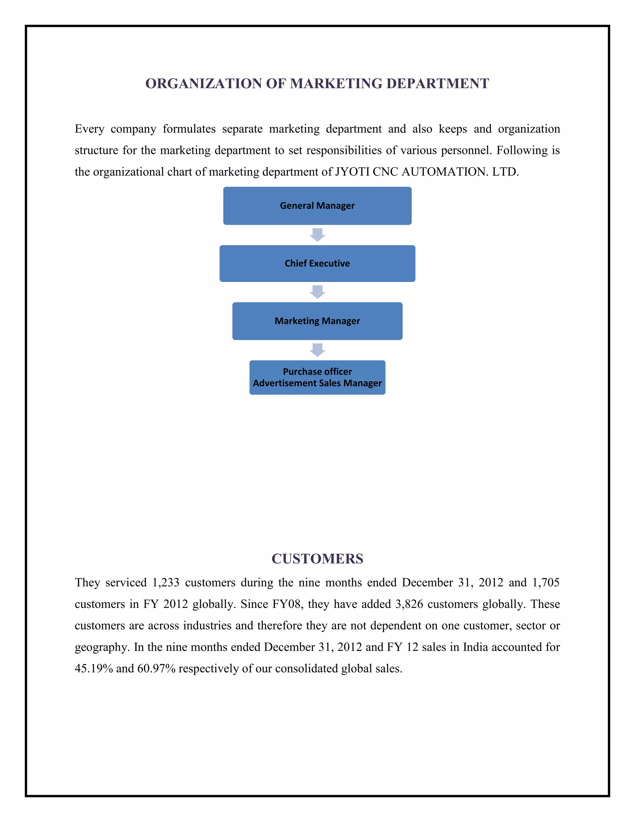 ORGANIZATION OF MARKETING DEPARTMENT
Every company formulates separate marketing department and also keeps and organization
structure for the marketing department to set responsibilities of various personnel. Following is
the organizational chart of marketing department of JYOTI CNC AUTOMATION. LTD.
CUSTOMERS
They serviced 1,233 customers during the nine months ended December 31, 2012 and 1,705
customers in FY 2012 globally. Since FY08, they have added 3,826 customers globally. These
customers are across industries and therefore they are not dependent on one customer, sector or
geography. In the nine months ended December 31, 2012 and FY 12 sales in India accounted for
45.19% and 60.97% respectively of our consolidated global sales.
General Manager
Chief Executive
Marketing Manager
Purchase officer
Advertisement Sales Manager
 