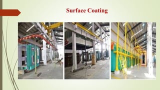 Surface Coating 
 