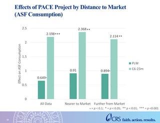 Production Diversity and Market Access for Predicting Animal-source Food Consumption