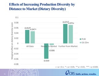 Production Diversity and Market Access for Predicting Animal-source Food Consumption