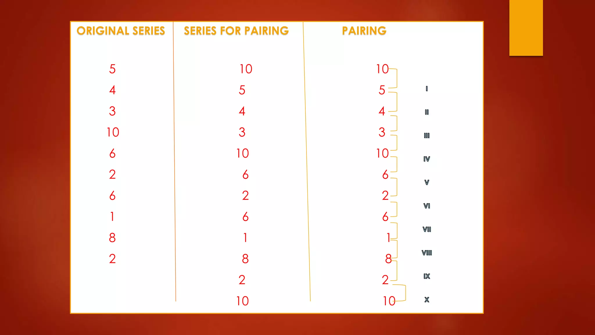 ORIGINAL SERIES SERIES FOR PAIRING PAIRING
5 10 10
4 5 5
3 4 4
10 3 3
6 10 10
2 6 6
6 2 2
1 6 6
8 1 1
2 8 8
2 2
10 10
 