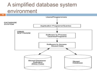 INTRODUCTION TO DATABASE | PPTX