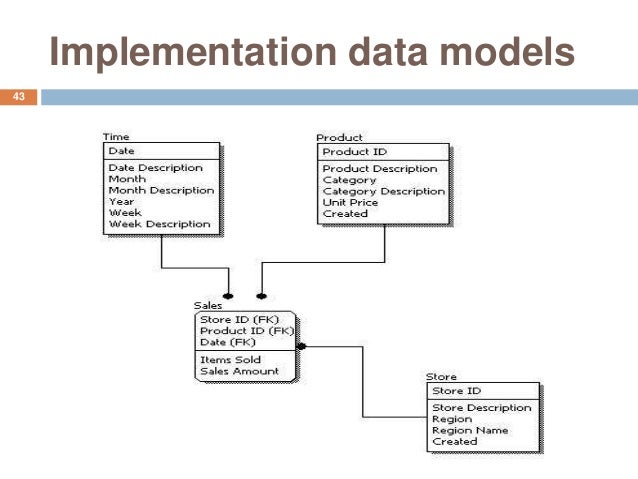 INTRODUCTION TO DATABASE