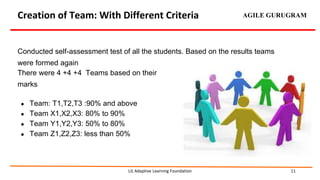 Creation of Team: With Different Criteria
LIL Adaptive Learning Foundation 11
Conducted self-assessment test of all the st...
