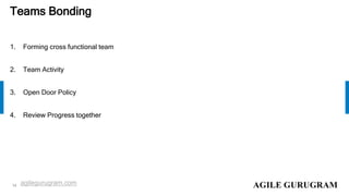 14 agilegurugram.com
1. Forming cross functional team
2. Team Activity
3. Open Door Policy
4. Review Progress together
Tea...