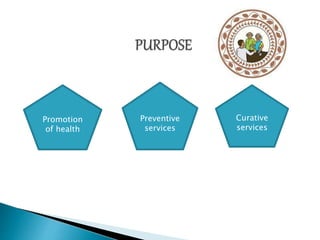 Promotion
of health
Preventive
services
Curative
services
 