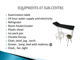  Examination table
 24 hour water supply and electricity
 Refrigrator
 Room heater/cooler
 Plastic sheet
 Ice pack pox
 Cheatle forcep
 Chair, stool, jug , torch
 Screen , lamp, bed with mattress
 Clock , fan ,light
 