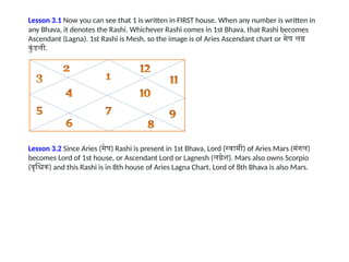 Jyotish by Priyanka (AstroAzxxzxzmigo).pptx