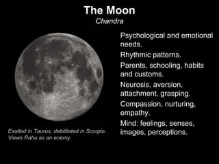 The Moon 
Chandra 
Psychological and emotional 
needs. 
Rhythmic patterns. 
Parents, schooling, habits 
and customs. 
Neurosis, aversion, 
attachment, grasping. 
Compassion, nurturing, 
empathy. 
Mind: feelings, senses, 
Exalted in Taurus, debilitated in Scorpio. images, perceptions. 
Views Rahu as an enemy. 
 