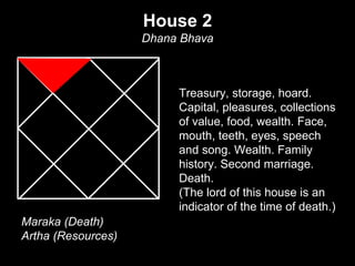 House 2 
Dhana Bhava 
Treasury, storage, hoard. 
Capital, pleasures, collections 
of value, food, wealth. Face, 
mouth, teeth, eyes, speech 
and song. Wealth. Family 
history. Second marriage. 
Death. 
(The lord of this house is an 
indicator of the time of death.) 
Maraka (Death) 
Artha (Resources) 
 