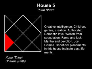 House 5 
Putra Bhava 
Creative intelligence. Children, 
genius, creation. Authorship. 
Romantic love. Wealth from 
speculation. Fame and luck. 
Mantra and devotion. Joy. 
Games. Beneficial placements 
in this house indicate past-life 
merits. 
Kona (Trine) 
Dharma (Path) 
 