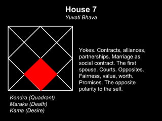 House 7 
Yuvati Bhava 
Yokes. Contracts, alliances, 
partnerships. Marriage as 
social contract. The first 
spouse. Courts. Opposites. 
Fairness, value, worth. 
Promises. The opposite 
polarity to the self. 
Kendra (Quadrant) 
Maraka (Death) 
Kama (Desire) 
 