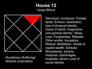 House 12 
Vyaya Bhava 
Sanctuary, enclosure. Foreign 
lands. Erosion, dissolution, 
loss of physical identity. 
Gains of astral, imaginative 
and spiritual identity. Sleep. 
Loss. Forgiveness. Release. 
Other worlds. Ancestors. 
Retreat. Meditation. Waste of 
capital wealth. Solitude. 
Monasteries, prisons, 
hospices, orphanages, 
hospitals, dorms. Loss of 
social identity. 
Dussthana (Suffering) 
Moksha (Liberation) 
 