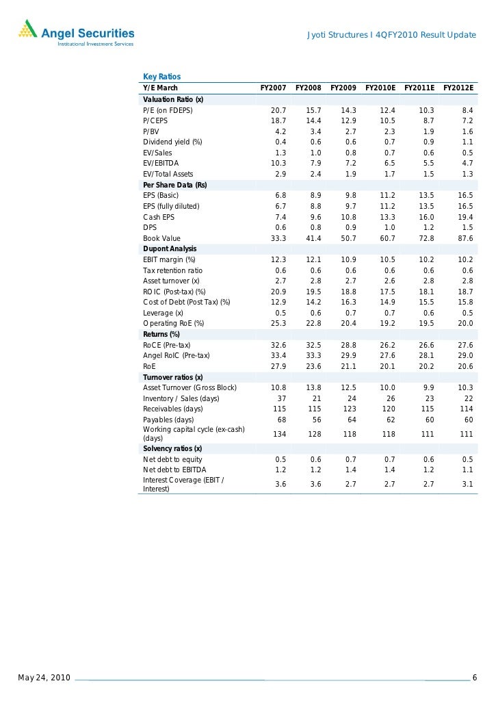 Jyoti structures ru4 qfy2010-240510