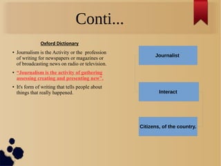 Conti...
Oxford Dictionary
● Journalism is the Activity or the profession
of writing for newspapers or magazines or
of broadcasting news on radio or television.
● “Journalism is the activity of gathering
assessing creating and presenting new”.
● It's form of writing that tells people about
things that really happened.
Journalist
Interact
Citizens, of the country.
 