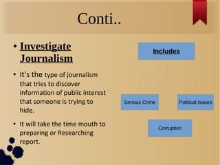 Conti..
● Investigate
Journalism
● It's the type of journalism
that tries to discover
information of public interest
that someone is trying to
hide.
● It will take the time mouth to
preparing or Researching
report.
Includes
Serious Crime Political Issues
Corruption
 