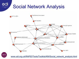 Social Network Analysis www.odi.org.uk/RAPID/Tools/Toolkits/KM/Social_network_analysis.html 