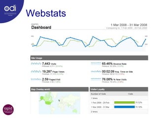Webstats 