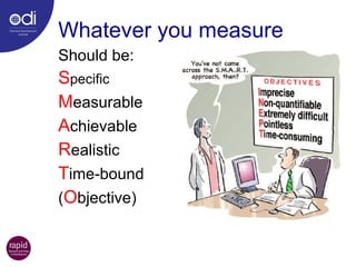 Should be: S pecific M easurable A chievable R ealistic T ime-bound ( O bjective) Whatever you measure 