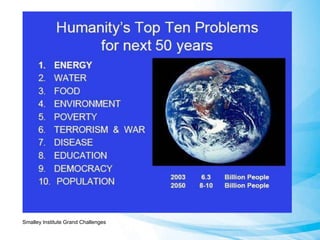Smalley Institute Grand Challenges 
 