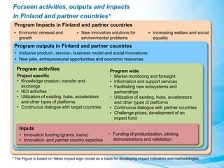 IMF 
Forseen activities, outputs and impacts 
in Finland and partner countries* 
Program Impacts in Finland and partner countries 
• Economic renewal and 
growth 
• Increasing wellare and social 
equality 
• New innovative solutions for 
environmental problems 
Program outputs in Finland and partner countries 
• Inclusive product-, service-, business model and social innovations 
• New jobs, entrepreneurial opportunities and economic resources 
Program activities 
Inputs 
• Innovation funding (grants, loans) 
• Innovation- and partner country expertise 
Program wide 
• Market monitoring and foresight 
• Information and support services 
• Facilitating new ecosystems and 
partnerships 
• Utilization of existing, hubs, accelerators 
and other types of platforms 
• Continuous dialogue with partner countries 
• Challenge prizes, development of an 
impact fund 
• Funding of productization, piloting, 
demonstrations and validiation 
Project specific 
• Knowledge creation, transfer and 
exchange 
• RDI activities 
• Utilization of existing, hubs, accelerators 
and other types of platforms 
• Continuous dialogue with target countries 
* The Figure is based on Tekes impact logic model as a basis for developing impact indicators and methodologies 
 