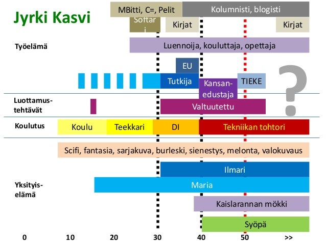 Freaky suku puoli porno videot