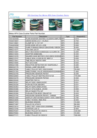 JYS Casting For Metso HP4 Cone Crusher Parts
Metso HP4 Cone Crusher Parts Part Number
Part Number Description Type Weight(KG)
7001624008 PLAIN WASHER ISO7093-1-8-200HV-UNPLTD HP4 0.010
7002019007 UNION ISO49-U12-1 1/4-ZN-A HP4 0.700
7002118081 CLAMP SX 14 137-157 HP4 0.050
7044453058 HYDR HOSE HP 9,5 L=536 HP4 0.500
MM0214352 PUMP P1BAN2015BA2012BA2004BL10B02N HP4 6.000
MM0214377 FAN CMA 325-2T HP4 11.000
MM0214487 BOLT HEX ISO4014-M36X320-12.9-UNPLTD HP4 3.200
MM0215055 ADAPTER 80BB/50BL HP4 0.340
MM0215378 SQUIRR CAGE MOTOR 0.25/0.29KW-50/60HZ-FHP4 5.800
MM0215747 CABLE SEAL A1000.06.30, M6X1,0 HP4 0.000
MM0215941 TIME RELAY RE9TA11MW HP4 0.110
MM0219485 NUT G4121008 HP4 0.002
MM0221096 INDUCTIVE DETECTOR XS1 N30PA340L1 HP4 0.280
MM0222179 SIGNAL LAMP XB4-BVB1 HP4 0.080
MM0230786 V-BELT PULLEY SPC 335X10/4545 HP4 76.000
MM0231783 DIRECTIONAL VALVE 4WE6GA6X/EG24N9K4 HP4 1.950
MM0232709 PRESSURE SENSOR PN7001 HP4 0.295
MM0232805 V-BELT PULLEY MGT762 8VX10/125 HP4 170.000
MM0233278 PRESSURE SENSOR PN7002 HP4 0.500
MM0235240 ADAPTER 750114 HP4 0.014
MM0235327 RELAY G2R-1-SNDI-24VDC HP4 0.021
MM0235328 PUSH BUTTON ZB4-BP2 HP4 0.031
MM0235363 RELAY G2R-2-SNDI 24VDC HP4 0.021
MM0235366 RELAY G7S-4A2B-E, 24VDC HP4 0.065
MM0235369 RELAY BASE P7S-14F HP4 0.100
MM0235390 PUSH-BUTTON BODY ZB4-BZ102 HP4 0.053
MM0237700 PRESSURE SENSOR PN7001, 154BAR HP4 0.260
MM0251958 DISPLAY UNIT 6AV6643-0AA01-1AX0, SIMATI HP4 0.780
MM0253606 V-BELT 8V5000, RMA IP22 HP4 0.000
MM0271972 BUSHING 5050X95 HP4 15.000
MM0271997 PULLEY 8V 475X10 HP4 90.000
MM0272010 V-BELT SET 10X8V-2000 (5080MM) HP4 30.000
MM0273795 STARTER LUB 12 HP4 0.900
MM0276307 V-BELT PULLEY 8V 450X10 HP4 125.000
MM0276564 BUSHING 5050X110 HP4 15.000
MM0277171 V-BELT PULLEY 8V 500X10 HP4 180.000
 